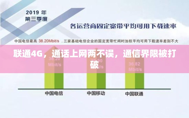 联通4G，通话上网两不误，通信界限被打破