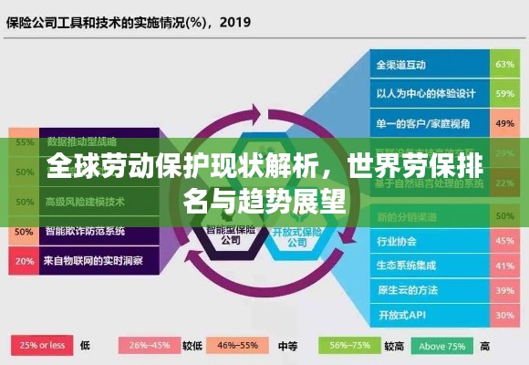 全球劳动保护现状解析，世界劳保排名与趋势展望