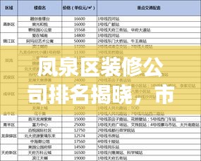 凤泉区装修公司排名揭晓，市场概述与热门选择