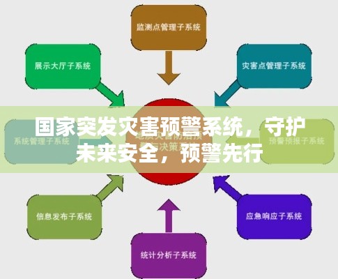 国家突发灾害预警系统，守护未来安全，预警先行