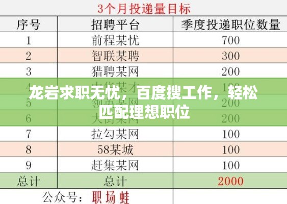 龙岩求职无忧，百度搜工作，轻松匹配理想职位