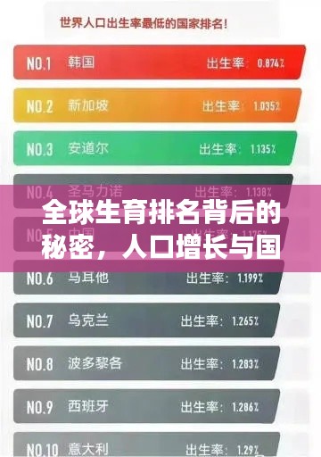 全球生育排名背后的秘密，人口增长与国家生育政策深度解析
