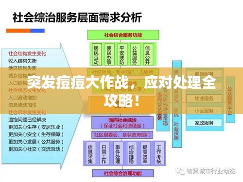突发痘痘大作战，应对处理全攻略！