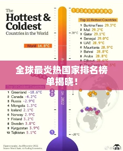 全球最炎热国家排名榜单揭晓！