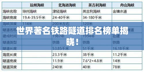 世界著名铁路隧道排名榜单揭晓！
