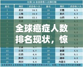 全球癌症人数排名现状，惊人数据揭示惊人影响！