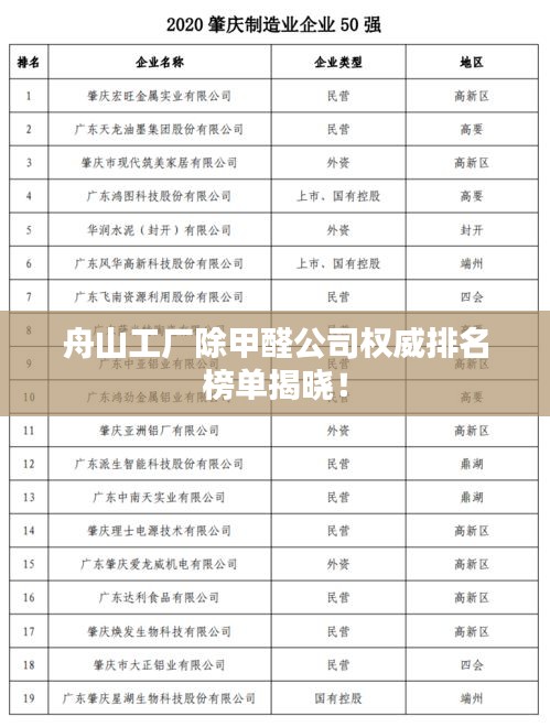 舟山工厂除甲醛公司权威排名榜单揭晓！