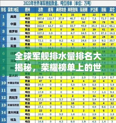 全球军舰排水量排名大揭秘，荣耀榜单上的世界最强军舰