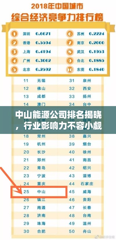 中山能源公司排名揭晓，行业影响力不容小觑