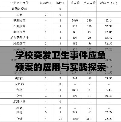 学校突发卫生事件应急预案的应用与实践探索
