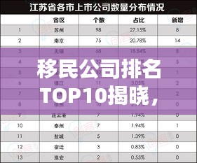 移民公司排名TOP10揭晓，业界领导者深度探索