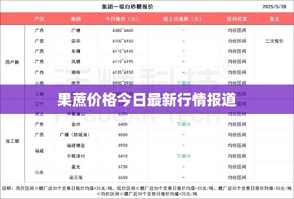 果蔗价格今日最新行情报道