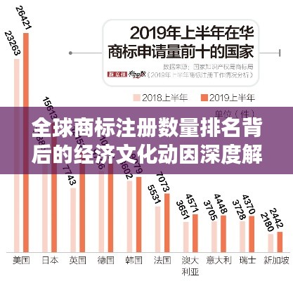 全球商标注册数量排名背后的经济文化动因深度解析
