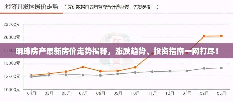 明珠房产最新房价走势揭秘，涨跌趋势、投资指南一网打尽！