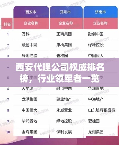 西安代理公司权威排名榜，行业领军者一览