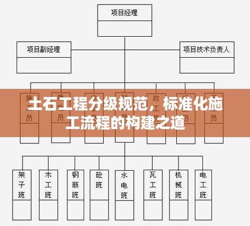 土石工程分级规范，标准化施工流程的构建之道
