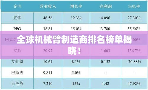 全球机械臂制造商排名榜单揭晓！