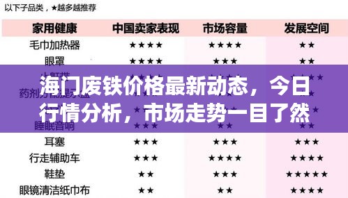 海门废铁价格最新动态，今日行情分析，市场走势一目了然！