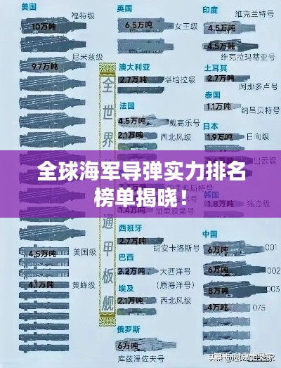 全球海军导弹实力排名榜单揭晓！