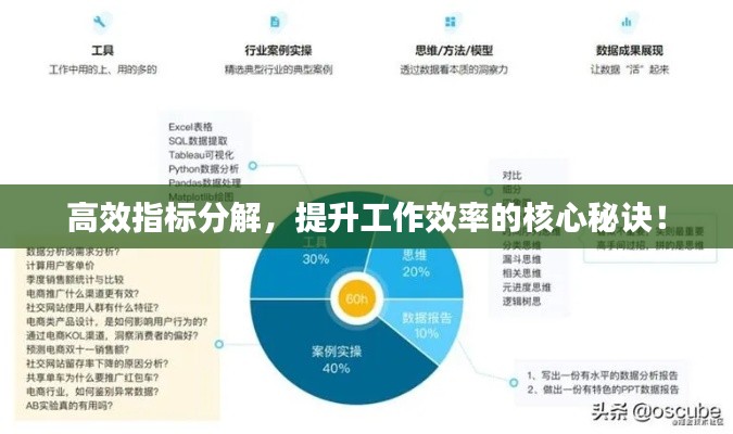 高效指标分解，提升工作效率的核心秘诀！