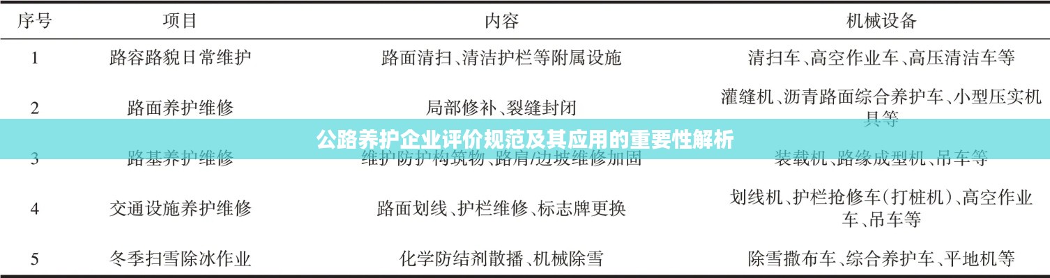 公路养护企业评价规范及其应用的重要性解析