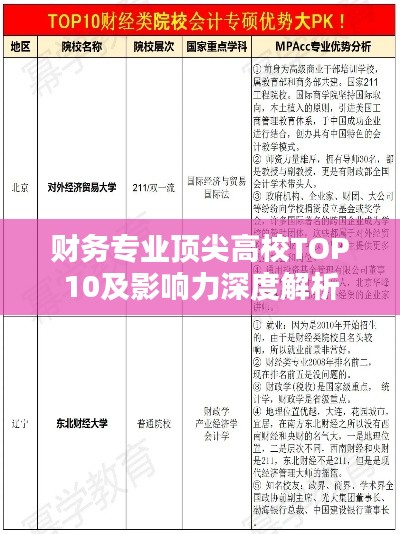 财务专业顶尖高校TOP10及影响力深度解析