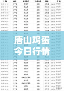 唐山鸡蛋今日行情更新，最新价格一览