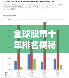 全球股市十年排名揭秘，投资繁荣与波动的背后故事